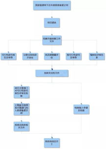 一、 下单前的准备与协议签订