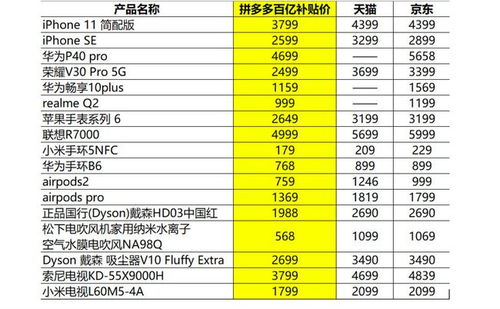 三、 多元化下单，提高补单效果