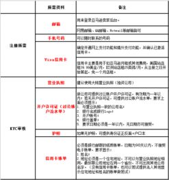 2. 注册流程详解