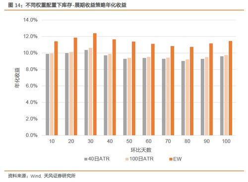 二、 从多个维度提升速卖通服务分
