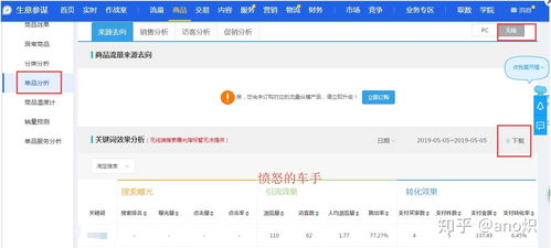 一、淘宝补单堪几天转化率？