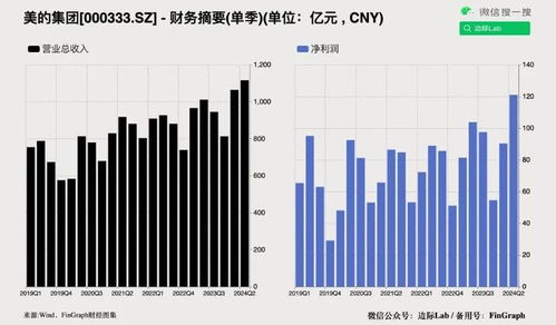 市场波动下的物流成本优化