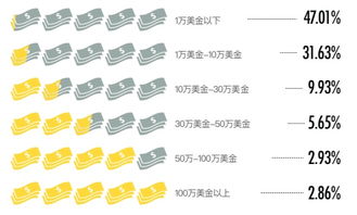 税务合规的重要性