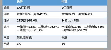 ：电商新手的困惑