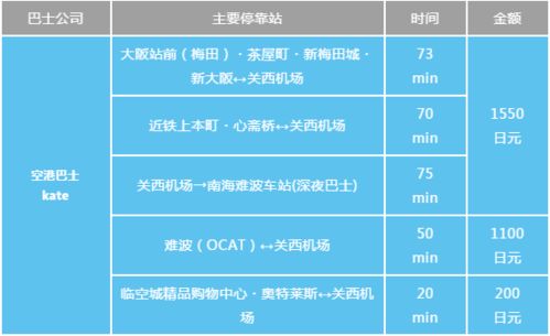 四、选择考量：如何根据需求选择快递方式