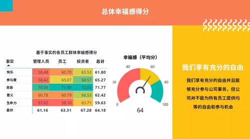 四、提升收藏加购比的方法