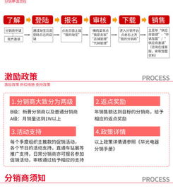 三、 分销商补销量的必要性