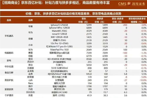 促销策略：降低成本， 提升市场份额