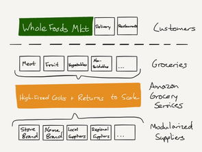 平台演进与技术革新：构建高效测评体系