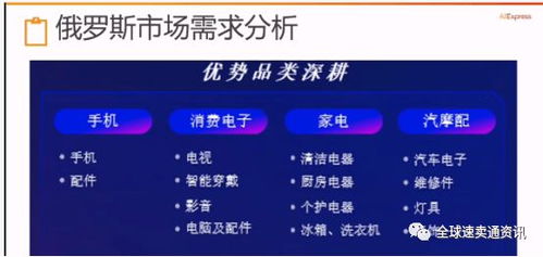 根据2025年Q1平台数据， 以下品类展现强劲增长态势：