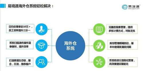 一、 海外仓模式概述