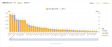 三、 亚马逊美国站收费标准详解
