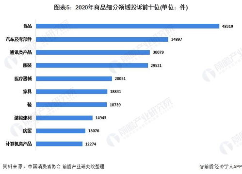 2. 产品定位不准确