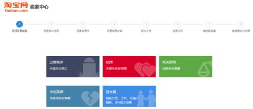 一、 淘宝店铺转让流程详解