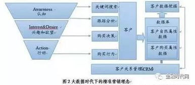 网上银行支付的应用场景