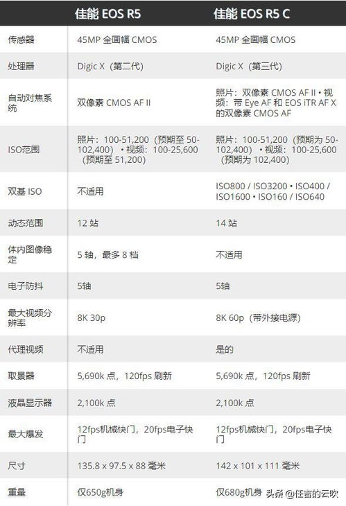 一、直通车烧大词还是烧属性词？