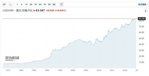 汇率波动：货币战争的隐忧