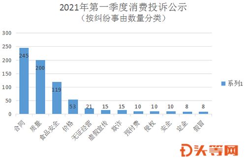二、 12345与12315：两座高悬的达摩克利斯之剑