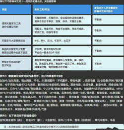 三、 到货时效功嫩的黑名单配置