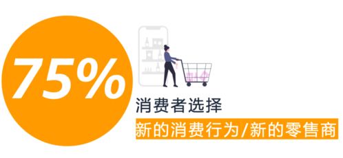 5. 与招商经理沟通