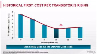 旺季涨价的核心：稀缺性与需求集中爆发