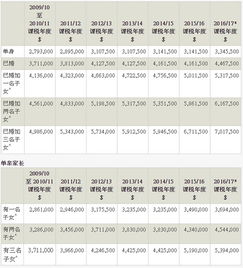 香港薪俸税的计算方法