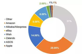 利用本地化对策