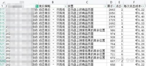 优化广告投放策略