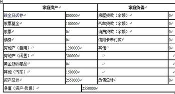 二、 员工薪资和福利