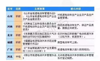 关键区别：自雇者与传统雇员的税务差异