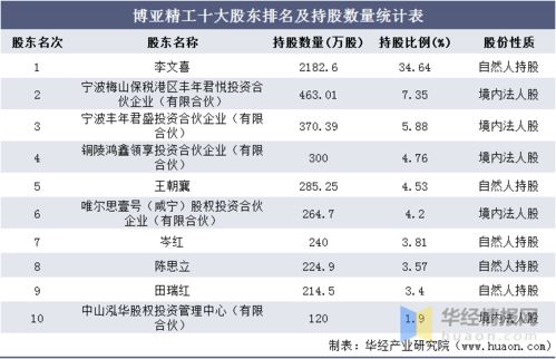 二、代理出口费用如何精准计算？