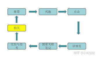 一、 推荐机制概述