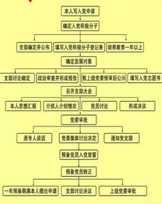 五、 学习相关知识