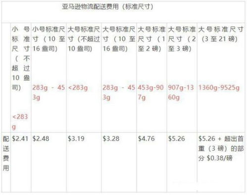 3. 综合质量和体积计费