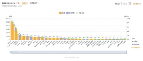 SEMrush简介与功Neng概述