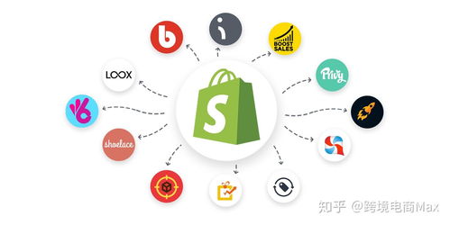 七、 发布商品，开始销售