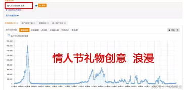 二、 提高排名却降低淘宝转化率，得不偿失