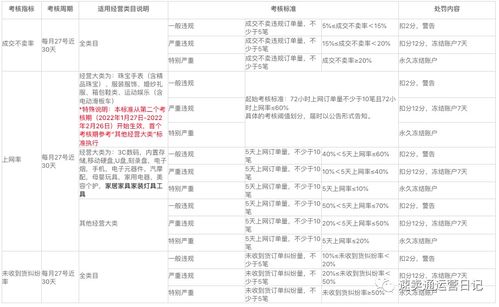 三、 市场不透明违规行为