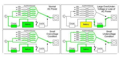 运输网络与服务覆盖