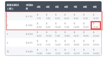 USPS计费标准解析：实重与体积重的界定