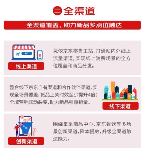 五、常见问题解答