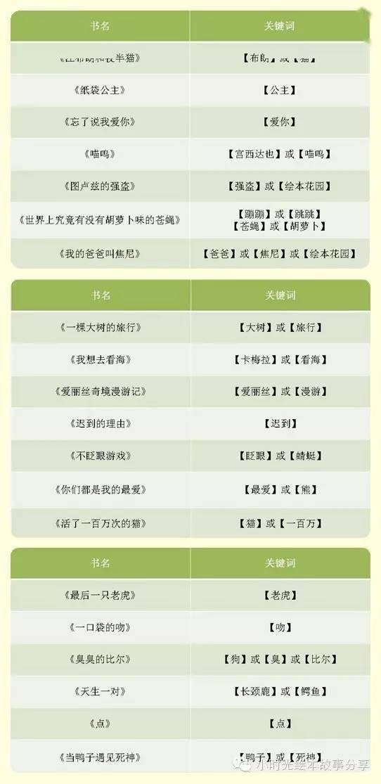 1. 节假日前关键词调整