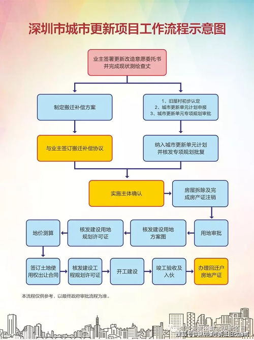 三、 选择注册方式