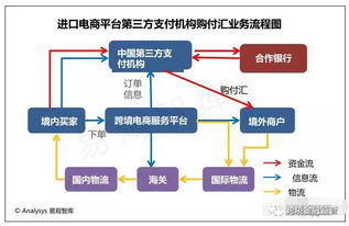 5. 第三方支付平台