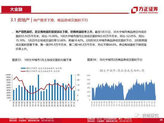 5. 研究同类产品价格区间