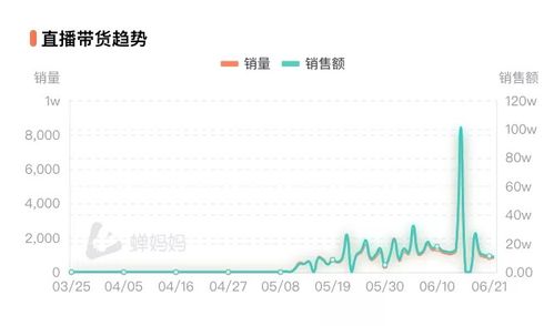 一、现象背后的数据解读