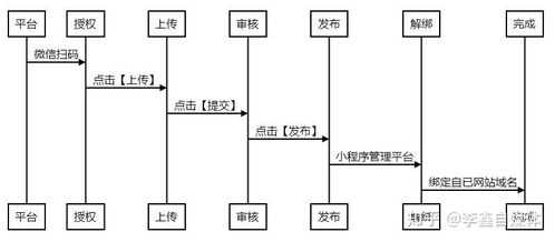 超低成本快速注册美国公司的流程