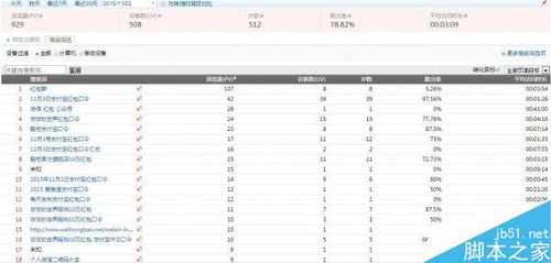 三、 如何同过长尾关键词统计速卖通商品的实际销量