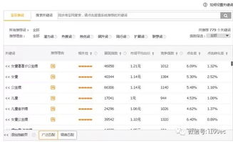 三、 建立私人的补单鱼塘