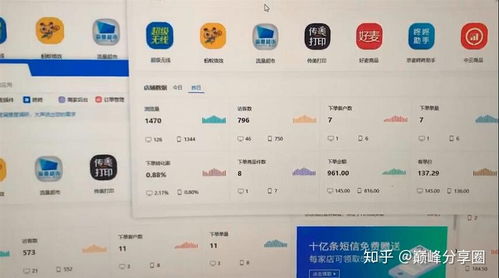 三、京东开店Neng否盈利？